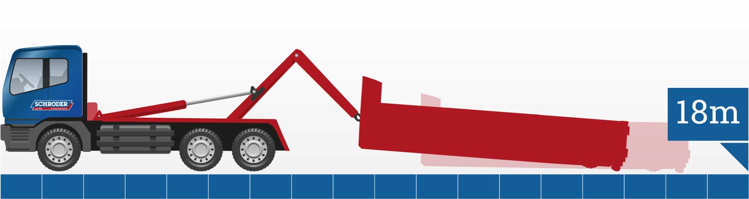 Grafische Darstellung Platzbedarf bei Abladevorgang Abrollcontainer